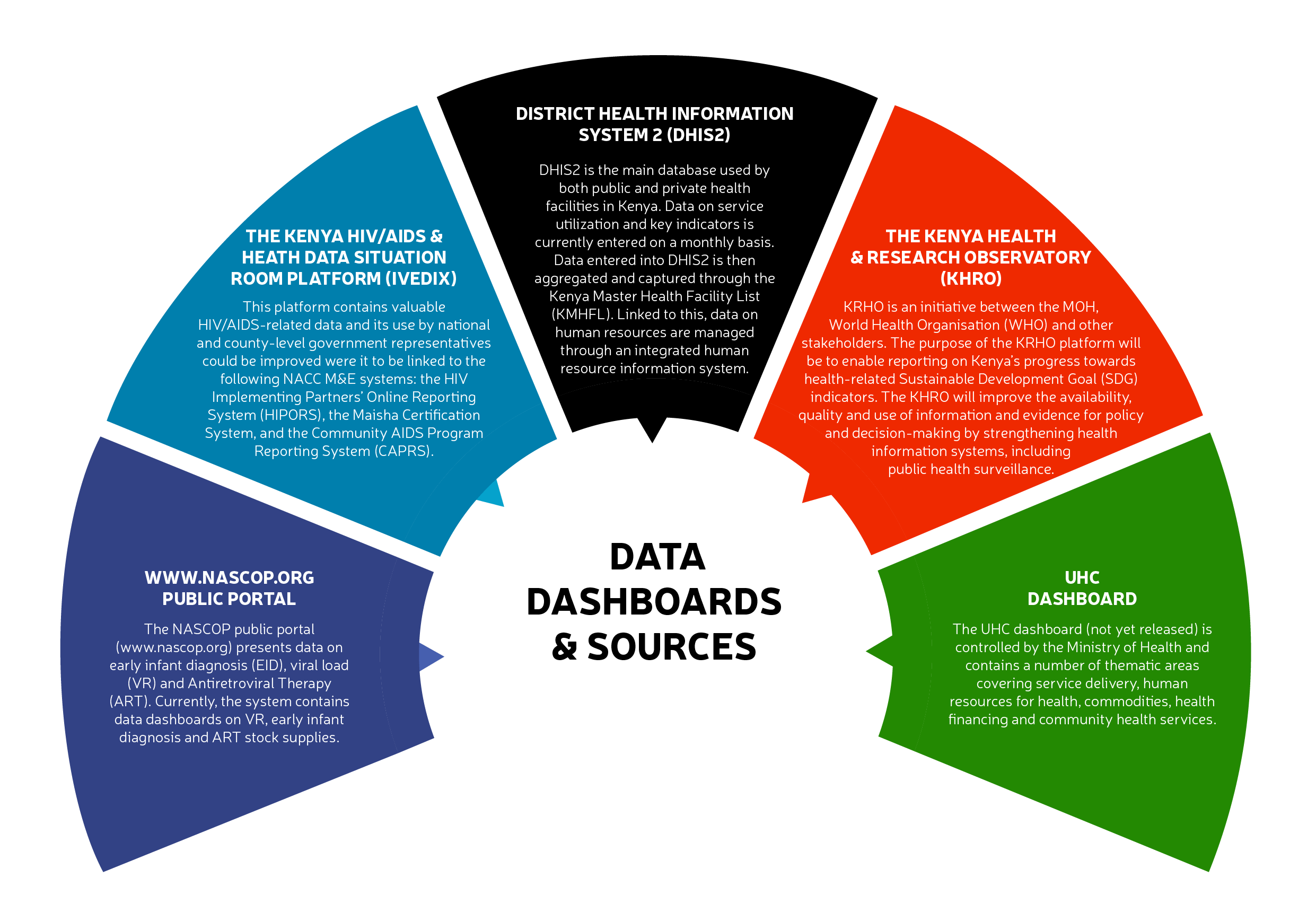 Joiningup data for universal healthcare in Kenya The view from the